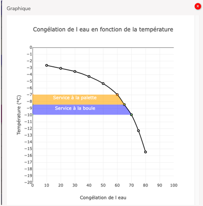 courbe